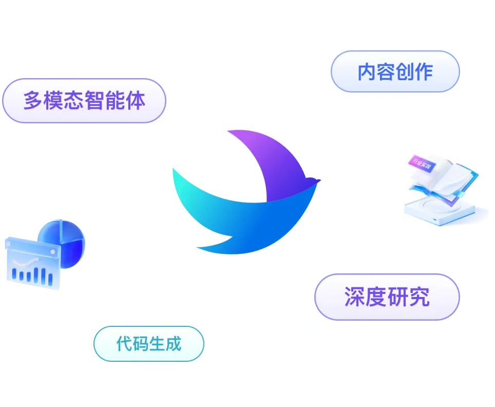 天燕 商业智能体